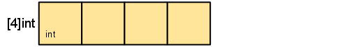 go-array-slices-array.png